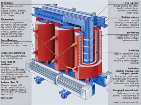 hv and lv in transformer